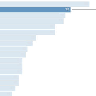 EPL Viz