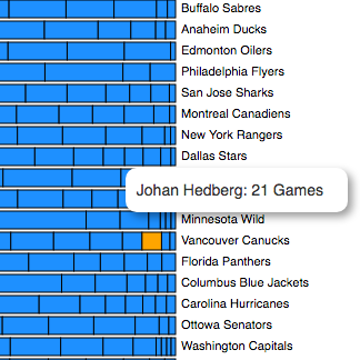 NHL Viz